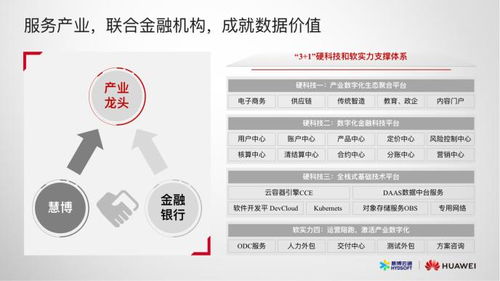 成就金融產業新價值，慧博云通攜手華為聯合推出產業數字化金融科技方案