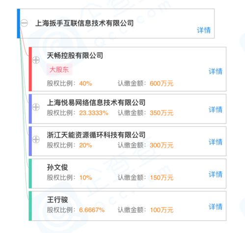 愛回收聯合天暢控股成立新公司，業務版圖擴展至二手車經銷與互聯網信息服務